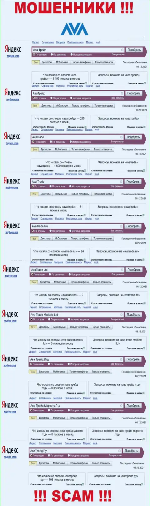 Детальная информация по количеству запросов по мошенникам AvaTrade в интернете