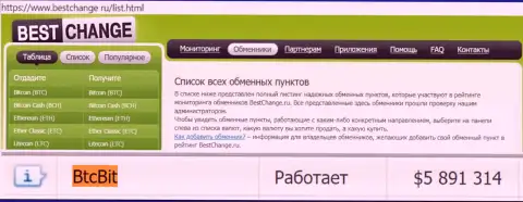 Надёжность компании БТЦ Бит подтверждена мониторингом онлайн-обменников - сайтом bestchange ru