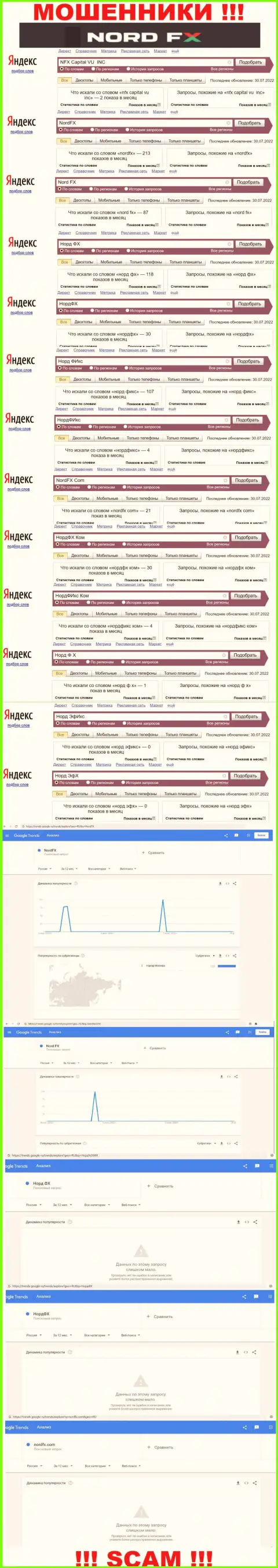 Количество запросов в поисковиках всемирной сети internet по бренду обманщиков НордФИкс Ком
